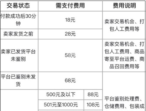 得物取消订单会扣钱吗 得物取消订单扣钱的教程截图