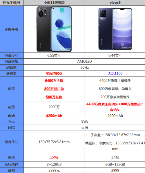 小米11青春版和vivos9哪个好 参数配置讲解截图