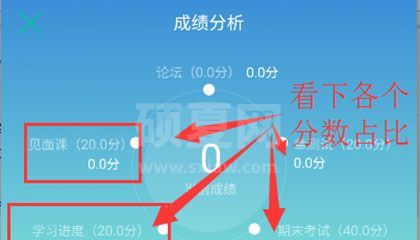 知到怎么完成课时学分 知到学分获取方法截图