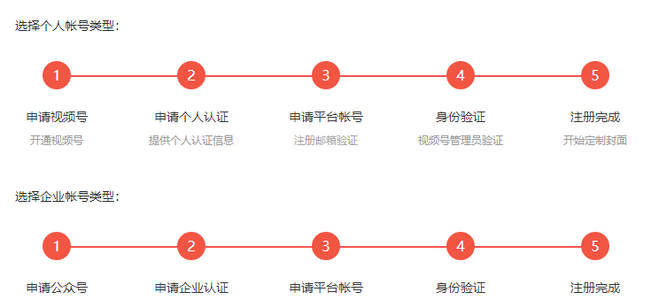 微信红包定制封面怎么弄 微信红包封面定制教程截图