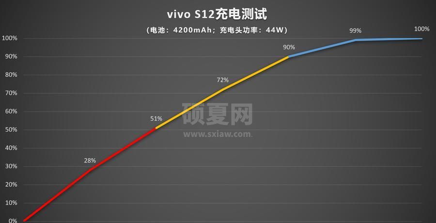 vivos12续航能力好吗?vivos12续航能力介绍