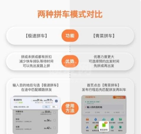 滴滴出行极速拼车什么意思?极速拼车与青菜拼车区别详细介绍截图