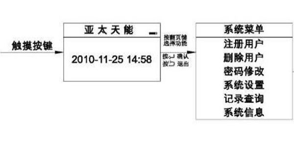 亚太天能指纹锁恢复出厂设置的具体步骤