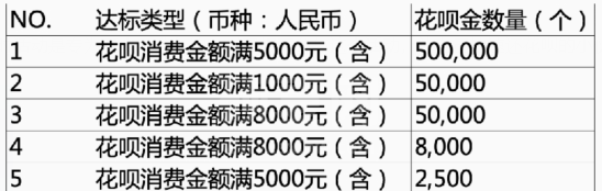 花呗双11全民帮还有哪些活动 花呗双11全民帮还活动玩法及规则介绍截图