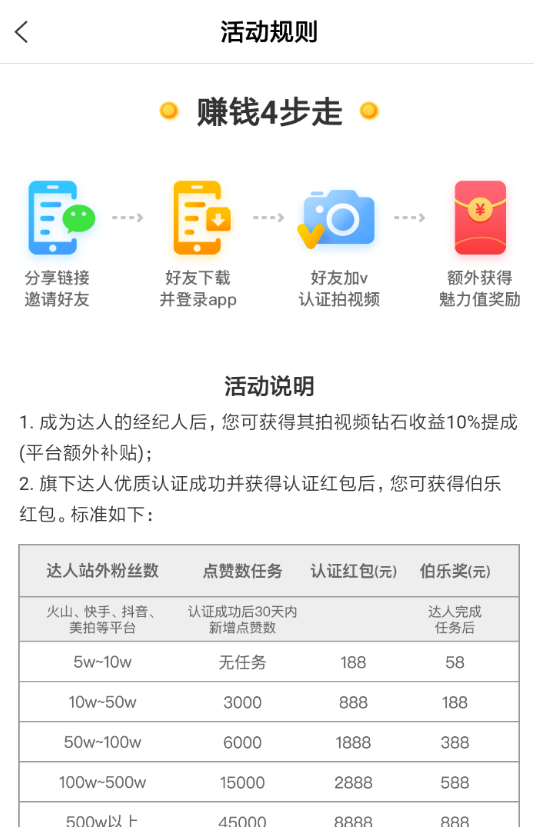 在全民小视频里成经纪人的操作过程截图