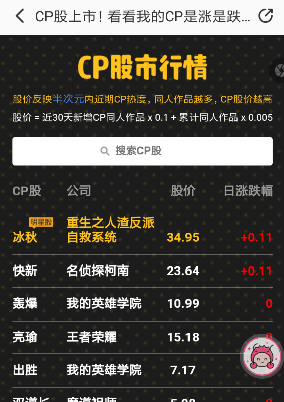 在半次元里查看cp股市的图文操作截图