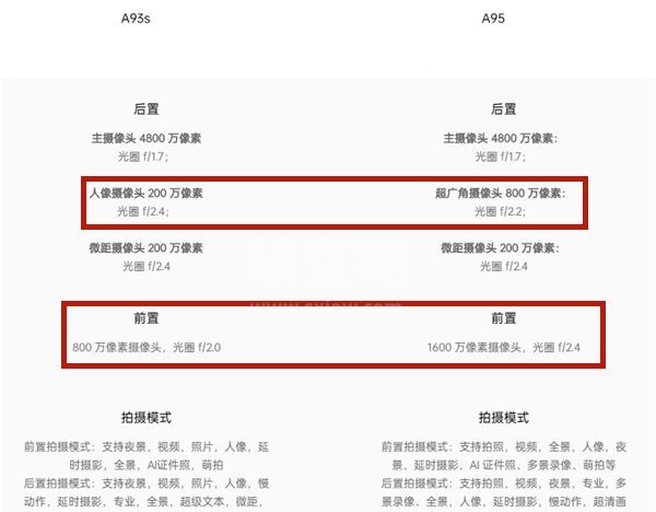 a93s和a95有哪些不同?a93s和a95对比介绍截图