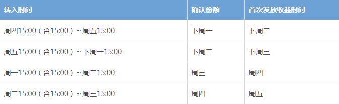 余额宝的收益明细查看的详细介绍操作截图