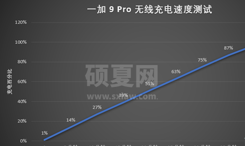 一加9pro电池容量多少 一加9pro电池容量及充电速度介绍截图