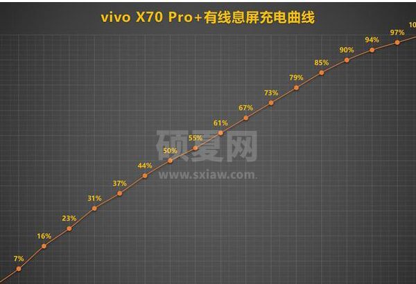 vivox70pro和vivox70pro+有什么区别？vivox70pro和vivox70pro+对比介绍截图