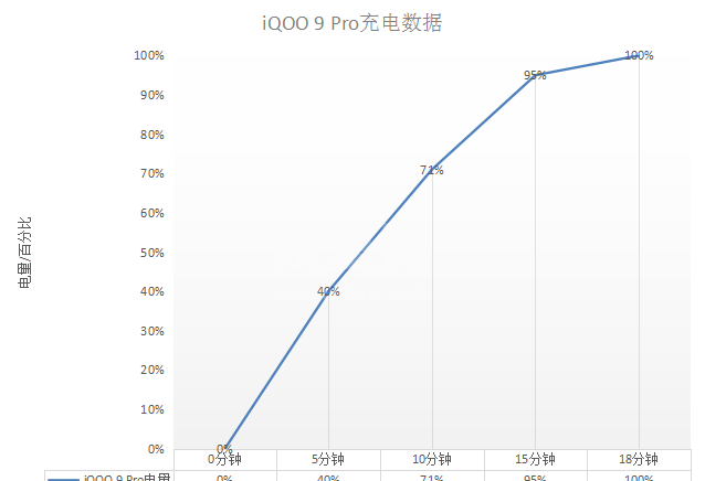 iQOO9Pro性能怎么样？iQOO9Pro性能实测解析截图