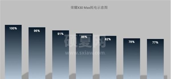 荣耀X30Max支持快充吗?荣耀X30Max有快充吗截图