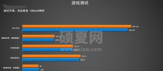 zen4和12代酷睿哪个好?zen4和12代酷睿对比介绍截图