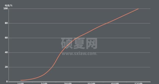 荣耀magic3pro支持反向充电吗?荣耀magic3pro反向充电的方法