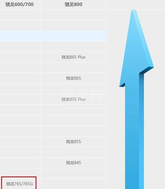 骁龙750g处理器怎么样?骁龙750g处理器相关讲解截图