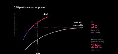 苹果m1芯片性能怎么样 苹果m1芯片性能介绍截图