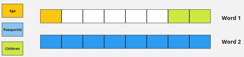 optimizing field order