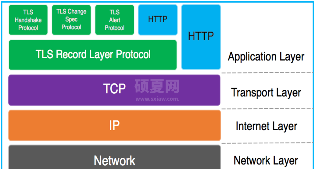 Linux apache怎么实现https的配置