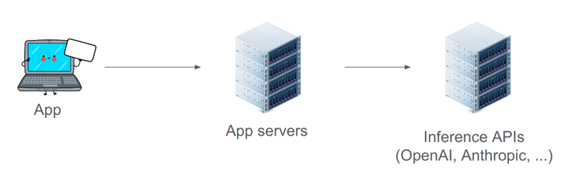 在用户的浏览器中本地运行 AI