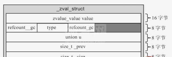 掌握 PHP7 的基本变量