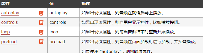 html5 audio标签怎么用？html5 自动播放实现代码实例