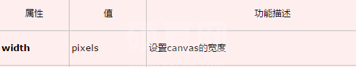 html5 canvas标签的作用以及canvas标签的历史由来介绍