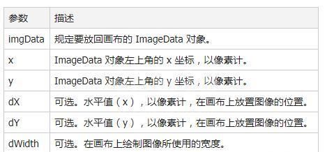 canvas像素点操作之视频绿幕抠图