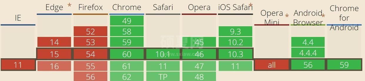 HTML5 WebSQL四种基本操作的介绍