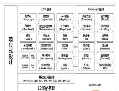 bootstrap整体架构包含哪些模块