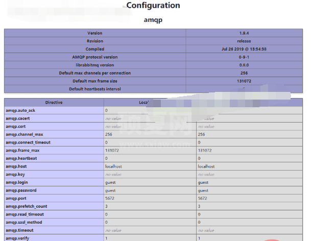 php7安装amqp扩展的方法（基于Centos7.x）