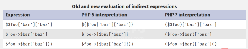PHP5和PHP7之间关于取数组元素作动态函数名的差异