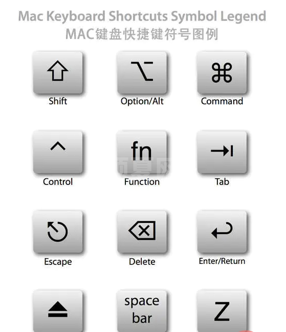 MacOS 快捷键大全