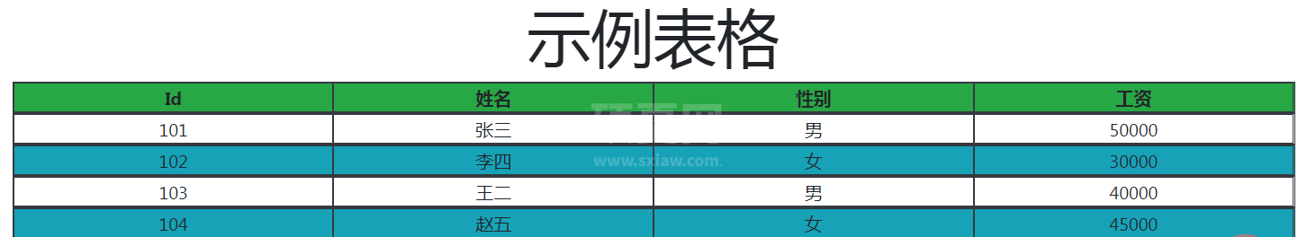 挑战怎么在不使用&lt;table&gt;标签的情况下创建表？