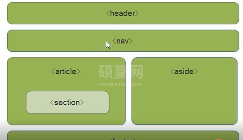 总结介绍H5新晋级标签（附示例）