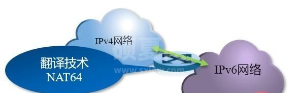 IPv4至IPv6演进的实施路径是什么