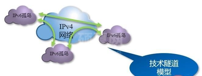 IPv4至IPv6演进的实施路径是什么