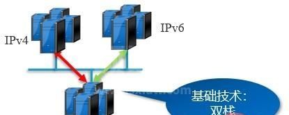 IPv4至IPv6演进的实施路径是什么