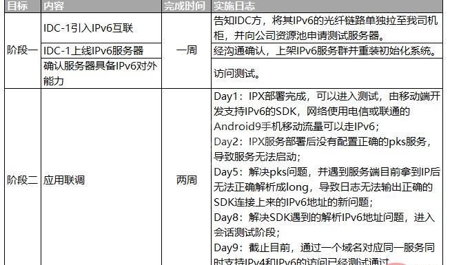 IPv4至IPv6演进的实施路径是什么