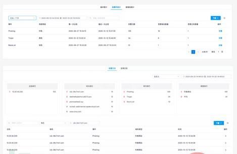 如何一键接入排查SolarWinds供应链APT攻击