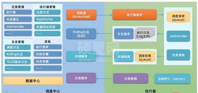 如何进行XXL-JOB API接口未授权访问RCE漏洞复现