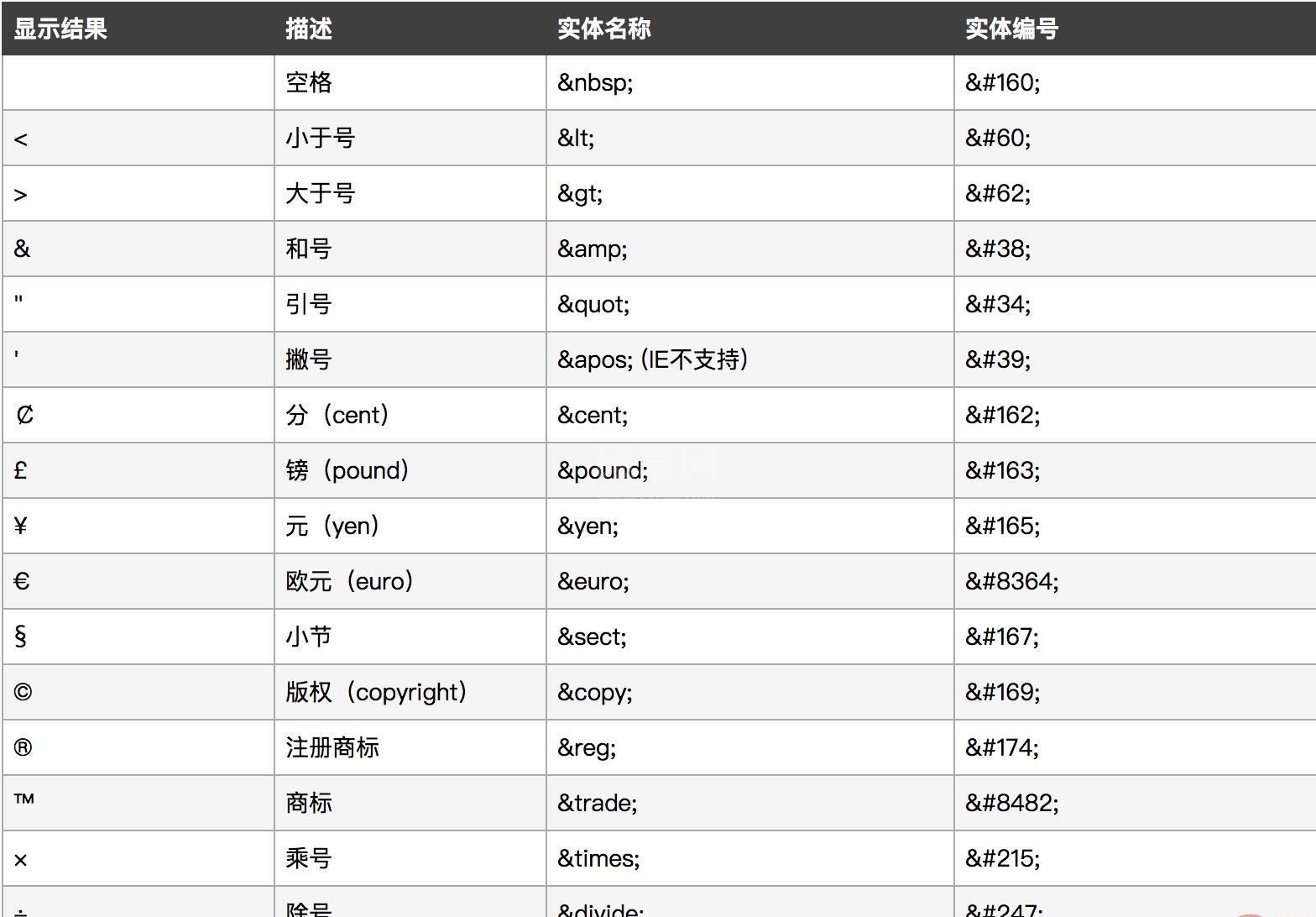 误用html entities函数引发的漏洞怎么解决