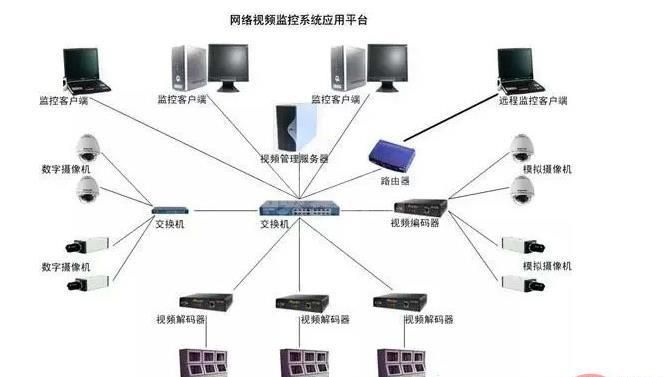 ip地址冲突指的是什么