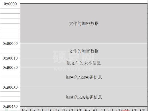 如何进行Rapid勒索病毒分析与检测