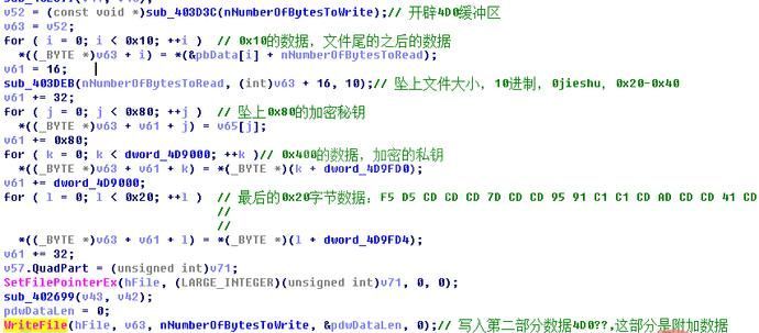 如何进行Rapid勒索病毒分析与检测