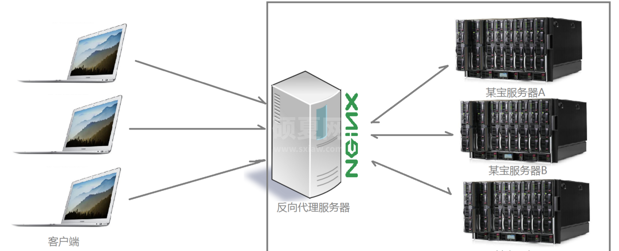 Nginx安装及配置实例分析