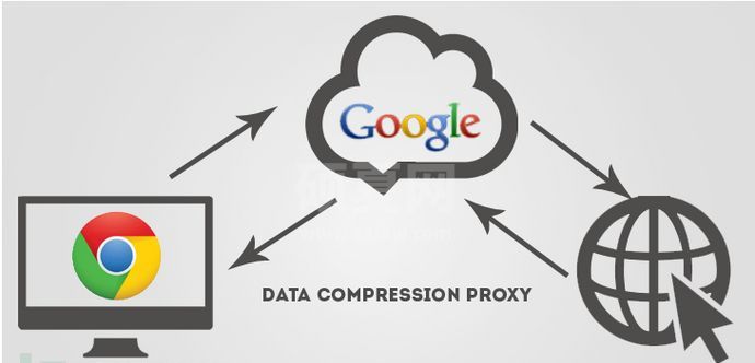 绕过限制访问到Google内部管理系统的示例分析