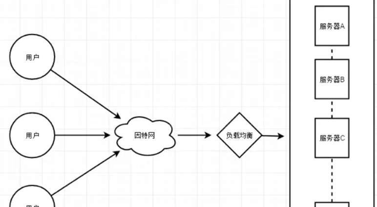 Windows下怎么使用Nginx搭建HTTP文件服务器实现文件下载功能