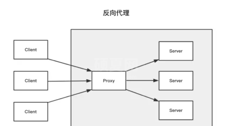 Windows下怎么使用Nginx搭建HTTP文件服务器实现文件下载功能