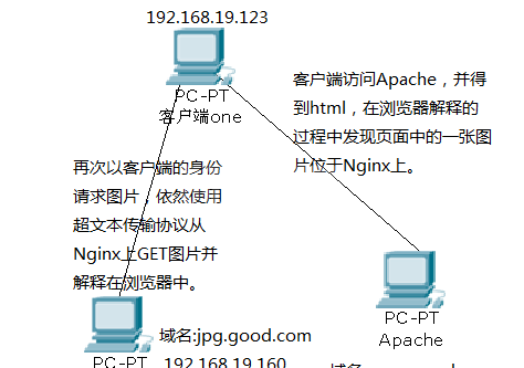 Nginx防盗链怎么配置