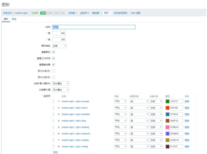 Zabbix自定义脚本监控nginx及微信告警的方法